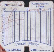 Kompresní tlak Peugeot 406 2.0 tdi